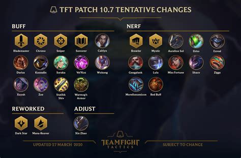 Teamfight Tactics Patch 107 Full Notes And Updates Dot Esports