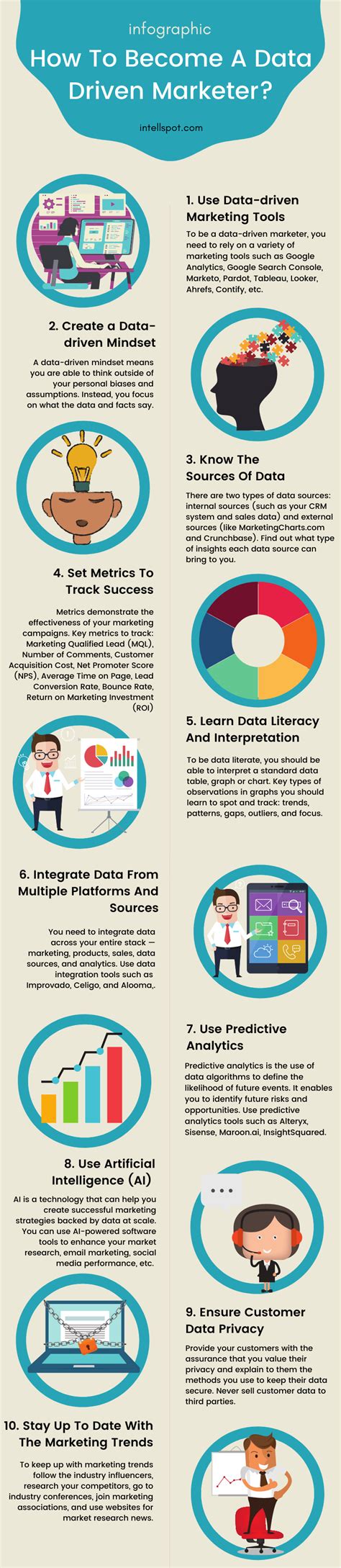 How To Become A Data Driven Marketer Infographic In 2020 Data Driven