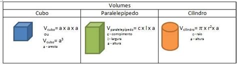 Como Calcular Volume Calculo Volume Educação Calculo