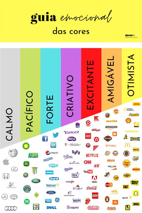 Guia Emocional Das Cores Design Reference Pepsi Bar Chart