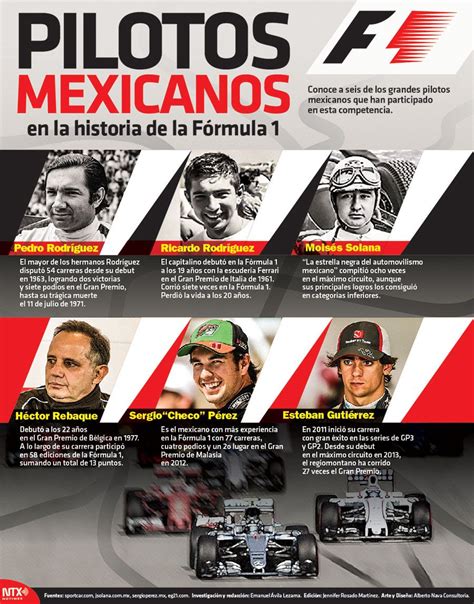 Conoce A Seis De Los Grandes Pilotos Mexicanos Que Han Participado En