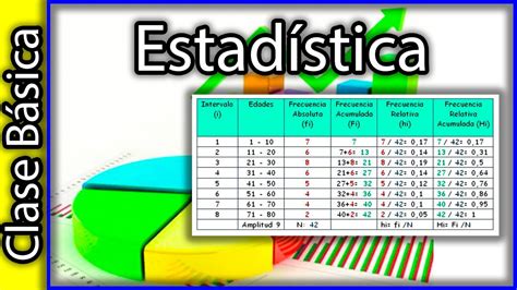 Estadística Básica Histogramas Gráficas Tabla De Frecuencias Media