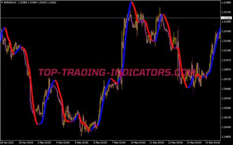 Trendline Indicator Mt4 Indicators Mq4 And Ex4 Top Trading