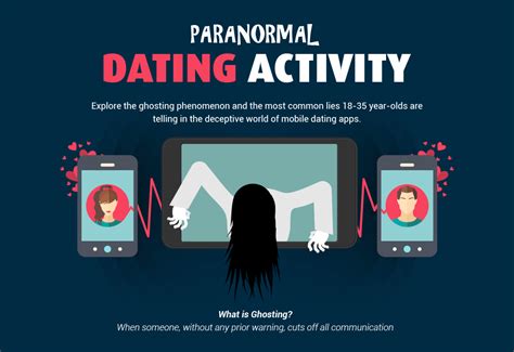 survey explores ghosting and tinder lies that lead to well ghosting