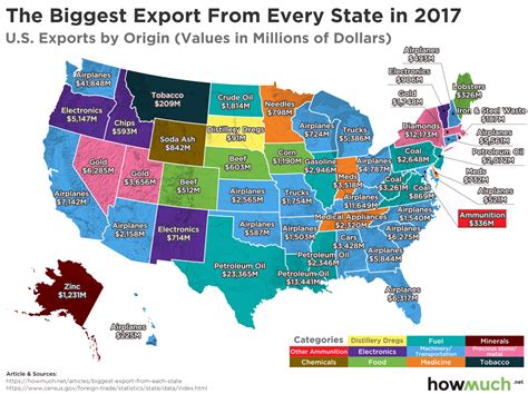 This Map Shows Every States Biggest Export