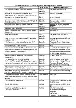 Annotated template for learning chicago manual of style. Cheat Sheet - Chicago Manual Of Style by Download Sam's ...