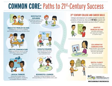 Common Core And The Importance Of Visual Learning In The Classroom