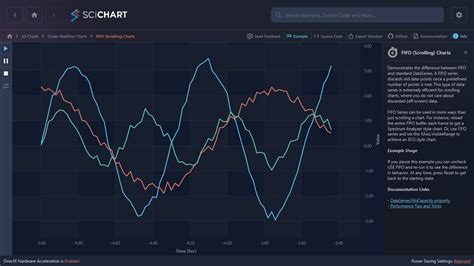 Wpf Realtime Scrolling Charts With Fifo Scichart