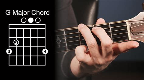 Two More Guitar Chords Beginner Guitar Lessons