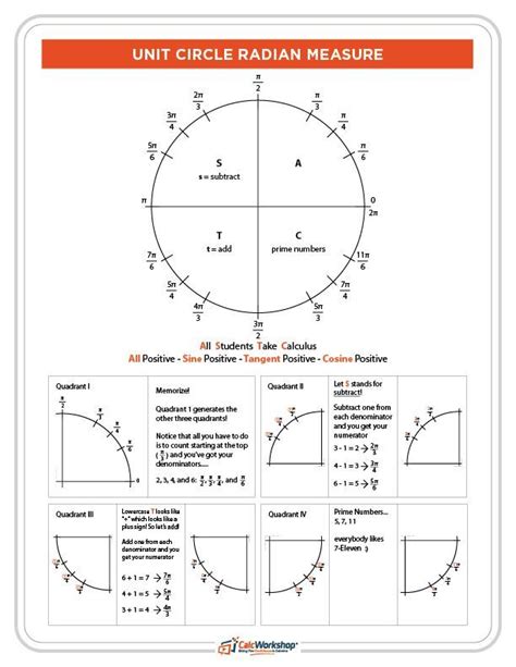 The category based collection of trigonometric formulas. Unit Circle w/ Everything (Charts, Worksheets, 35 ...