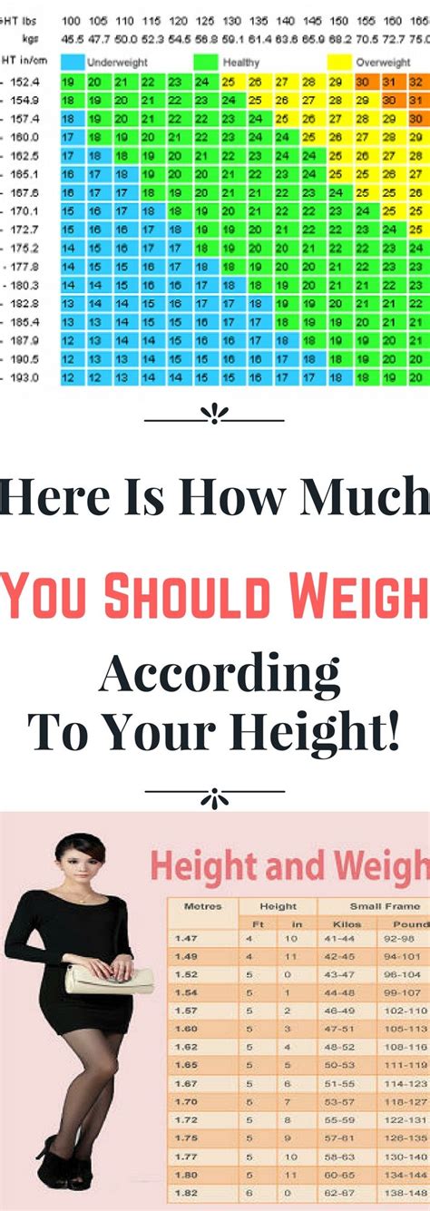 Your vet's office probably has a cat weight chart pinned up on one of the walls. WEIGHT CHART FOR WOMEN: WHAT IS YOUR IDEAL WEIGHT ...