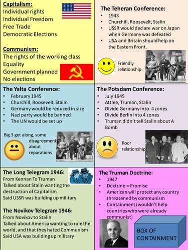 Gcse Cold War Revision Flash Cards Teaching Resources