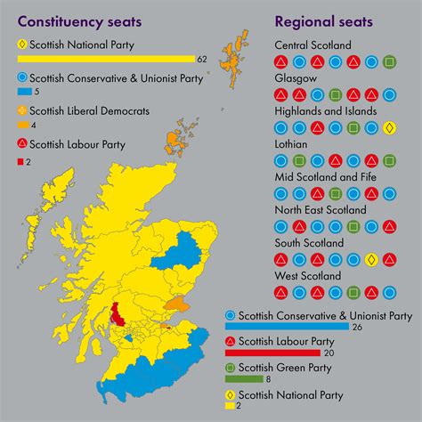 Election 2021 Scottish Parliament