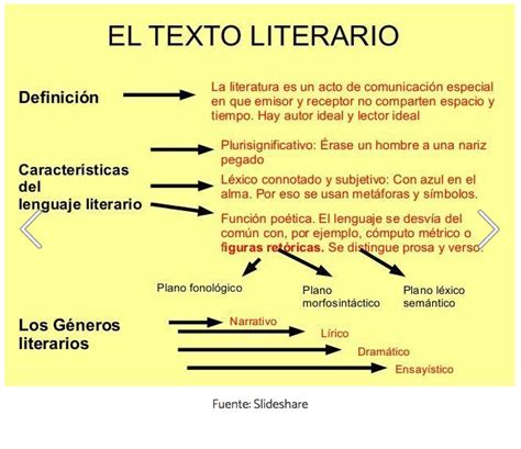 Diferencia Entre El Texto Literario Y No Literario Esta Diferencia
