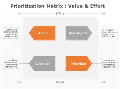 Top Prioritization Matrix And Priority Matrix Templates For Powerpoint
