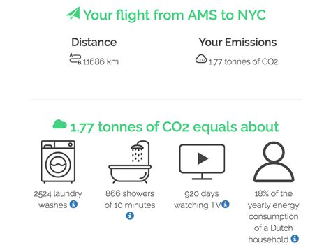Sustainable Flying: is sustainable air travel possible?