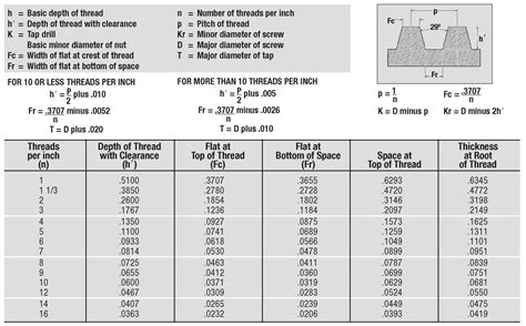 Acme Thread Chart Drill Best Picture Of Chart Anyimage Org