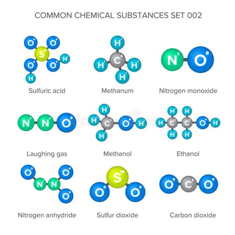 Los Compuestos Químicos Más Comunes Y Sus Usos