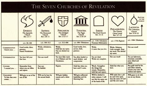 The Seven Churches Of Book Of Revelation Ash
