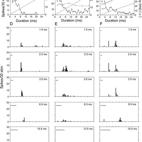 Jméno jan, latinsky joannes, pochází z hebrejského „jóchánán, což znamená „bůh je milostivý. Emanuel MORA | Head of the Research Group in Bioacoustics ...