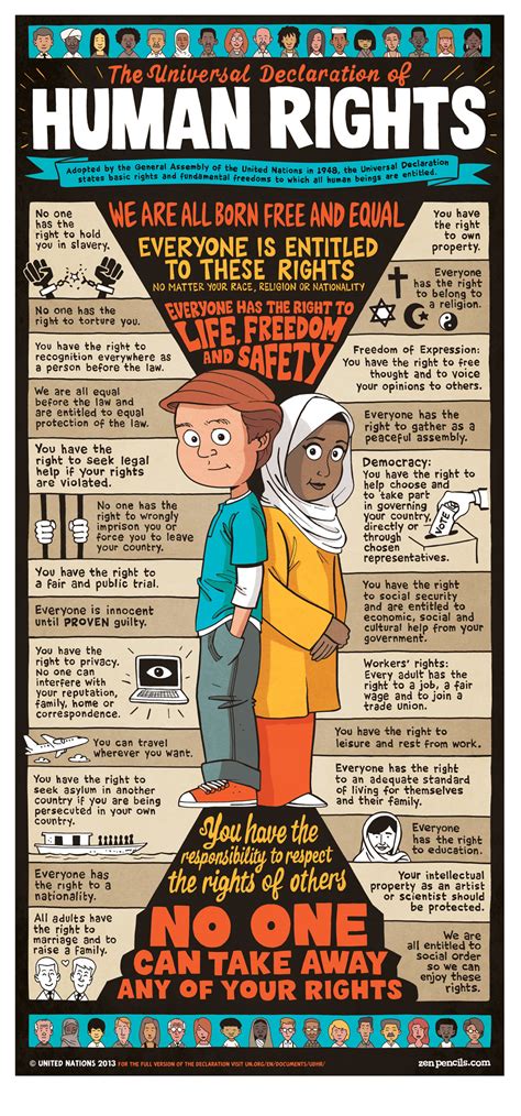 Do You Know Your Human Rights The Universal Declaration Of Human