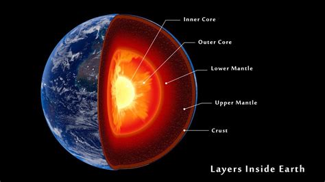 Part 14 Interior Of The Earth Crust Mantle Corelayers Of The