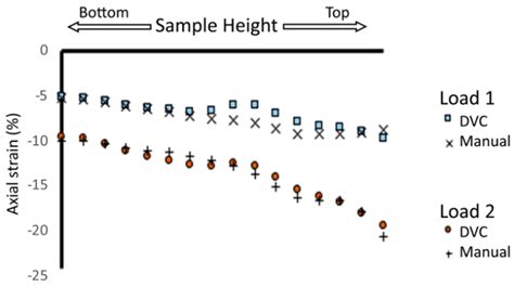 How To Write A Figure Legend Published Examples