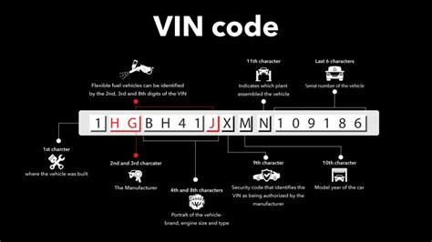 How To Read A Cars Vin Code