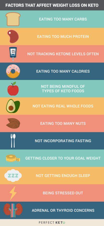 The two popular diets drastically reduce carb intake, but here's how they stack up in terms of . The Comprehensive Guide to Using The Ketogenic Diet for