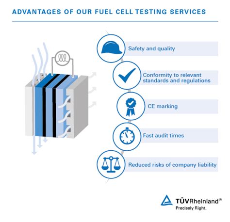 Fuel Cell Testing And Certification Kh TÜv Rheinland