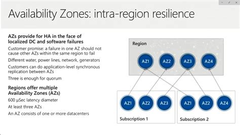 Inside The Microsoft Azure Datacenter Architecture Nero Blanco End To