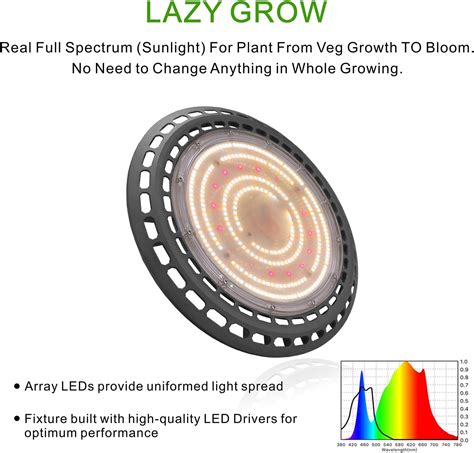Top 9 Best Ufo Led Grow Lights In 2020 Reviewed