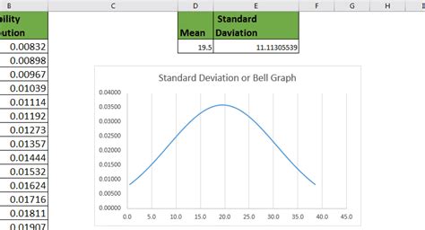Cómo Crear Un Gráfico De Desviación Estándar En Excel