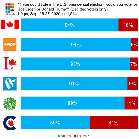 Poll How Much Do Canadians Dislike Donald Trump A Lot