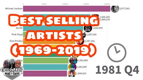 Best Selling Music Artists 1969 2019 Reaction Youtube