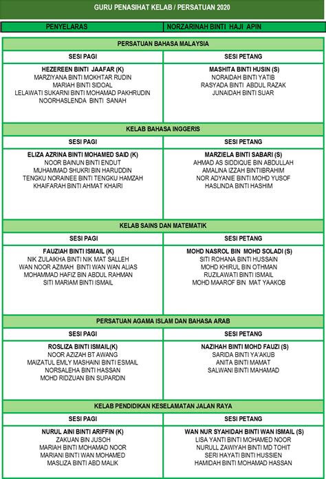 Ibu bapa hanya perlu log in ke sistem bagi menyemak keputusan anak mereka sepanjang tahun 2019. GURU PENASIHAT KELAB DAN PERSATUAN 2020 - Sekolah ...