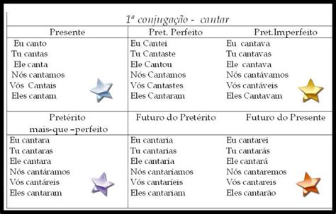 Tabela Conjugação de verbos Cantar Verbos Atividades com verbos