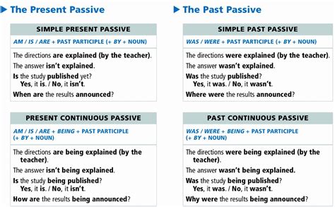 Passive voice is used when the focus is on the action. Passive Voice - Grammar Culture