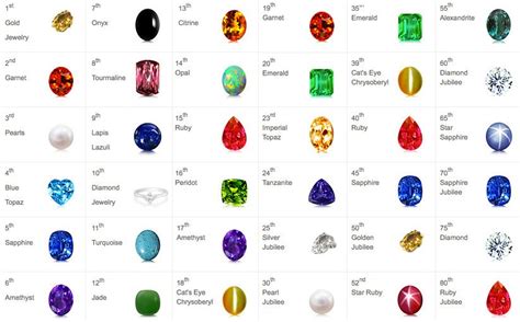 Juwelen Design What Gemstones Meant To You