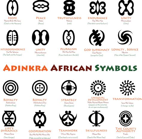 African Adinkra Symbols And Meanings 12962172 Vector Art At Vecteezy