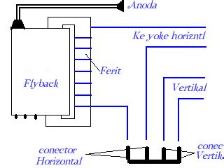 A parallel circuit containing a resistance r an inductance l and a capacitance c will produce a parallel resonance also called anti resonance circuit when the resultant current through the parallel combination is in phase with the supply voltage. Mengatasi layar tv yang menyempit kiri dan kanan ~ S E R V ...
