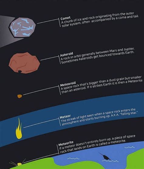 What Is The Difference Between Asteroids Meteors And