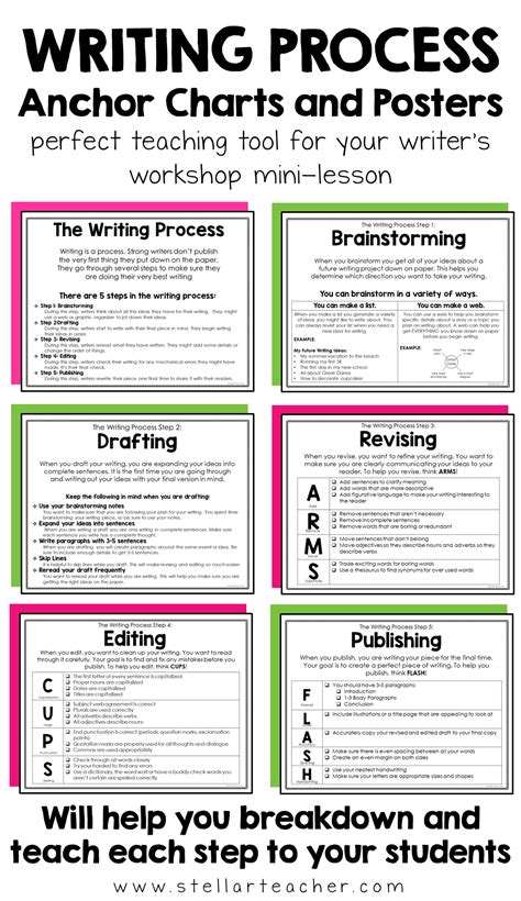 Writing Process Anchor Charts And Posters Writing Process Anchor Chart