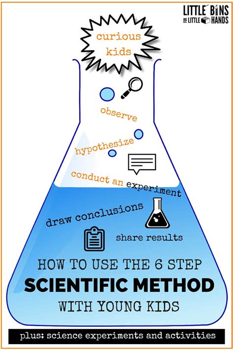 scientific method experiments ideas