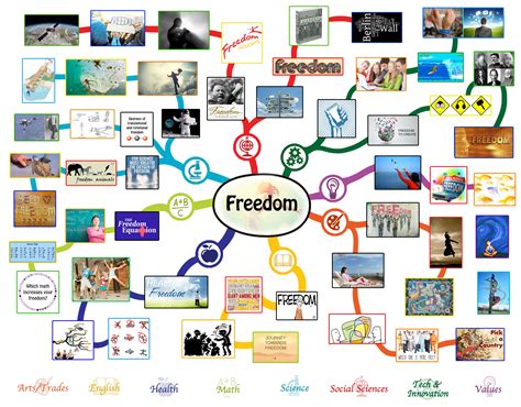 Freedom Lesson Plan All Subjects Any Age Any Learning Environment