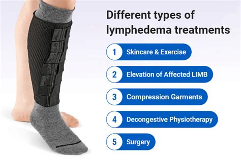 Support Lymphedema Awareness Month Lymphedema Products Blog