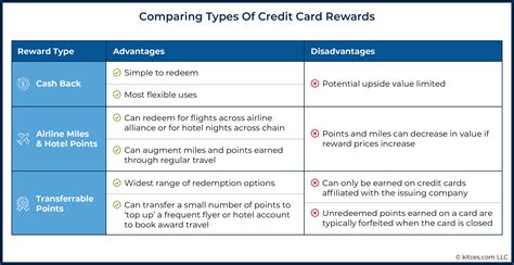 Maximizing Credit Card Rewards To Add Client Value