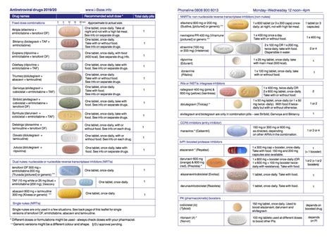 Antiretroviral Drugs Illustrated Pill Chart Guides Hiv I Base