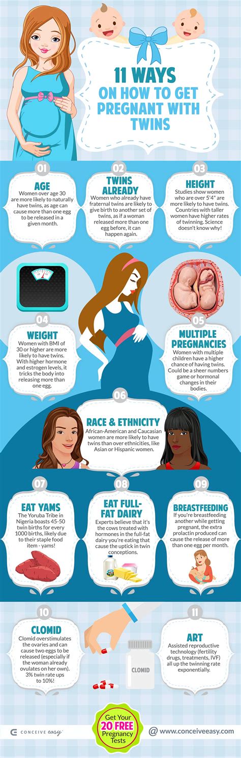 11 Ways To Get Pregnant With Twins Infographic By Conceive Easy Medium