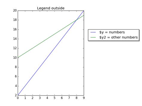 Positioning A Legend Outside The Figure With Matplotlib And Python Images